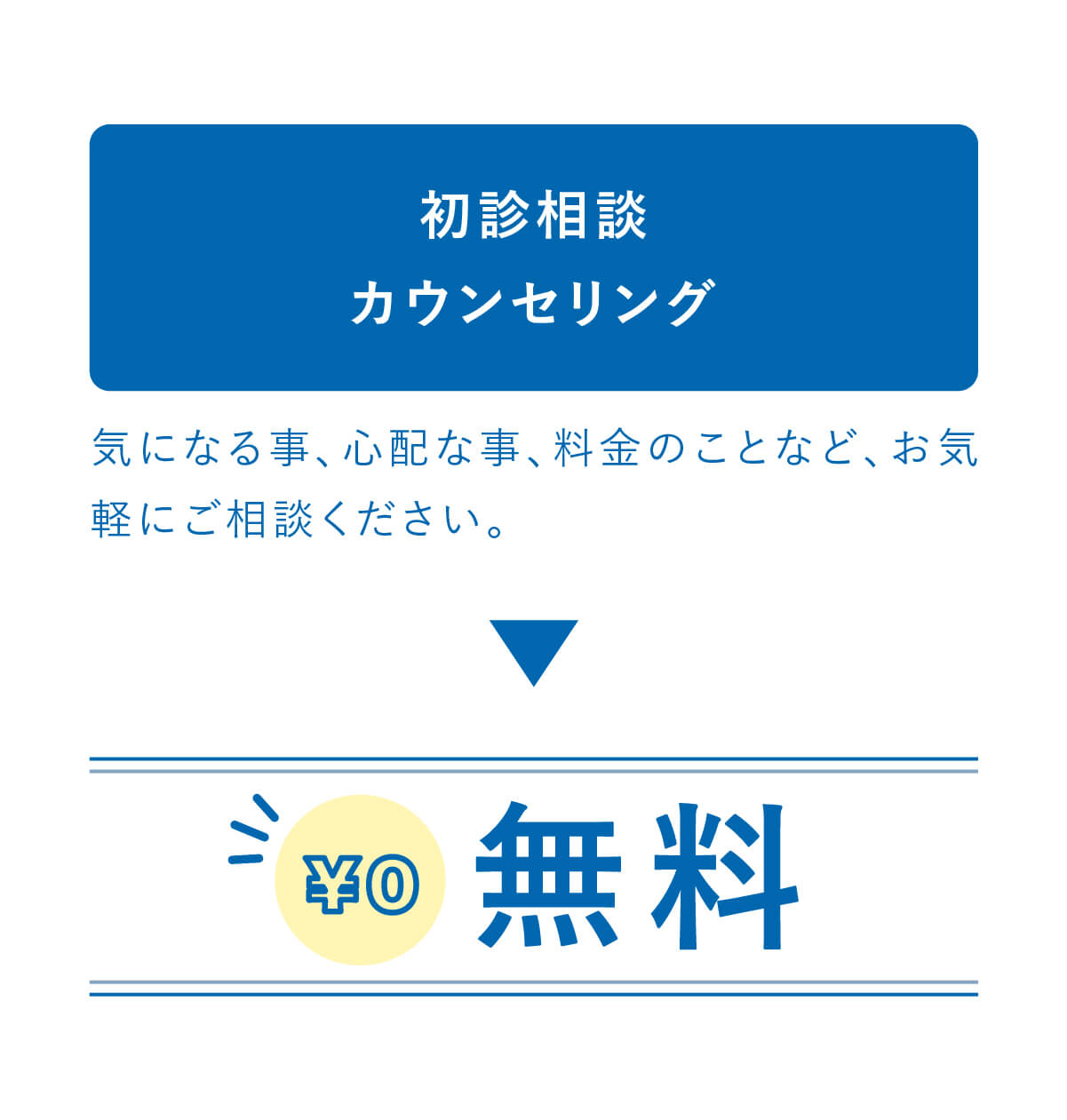 初診相談カウンセリング 無料